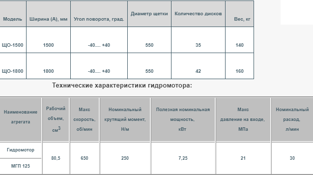 размеры дорожной щетки