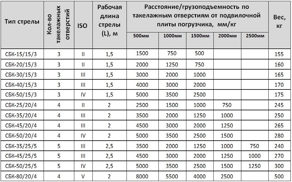 стрела характеристики
